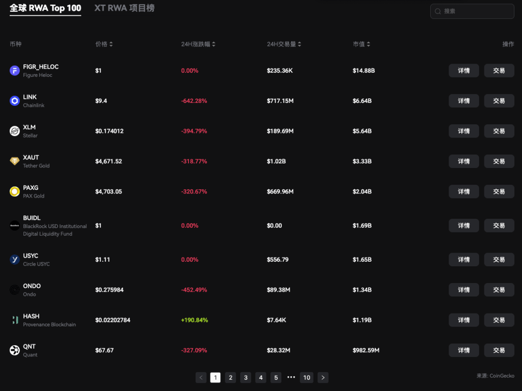 xt-rwa-zone-asset-list-cn