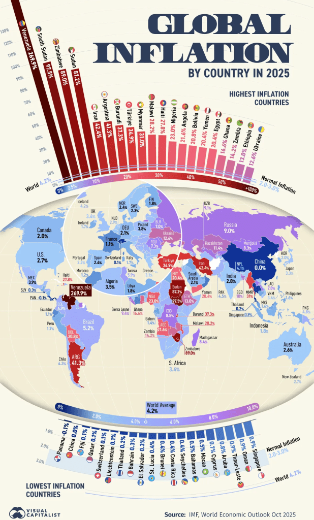 global-inflation-by-country-visualcapitalist-xt-blog
