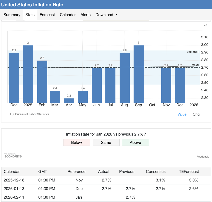 us-cpi-feb-2026-tradingeconomics-xt-blog
