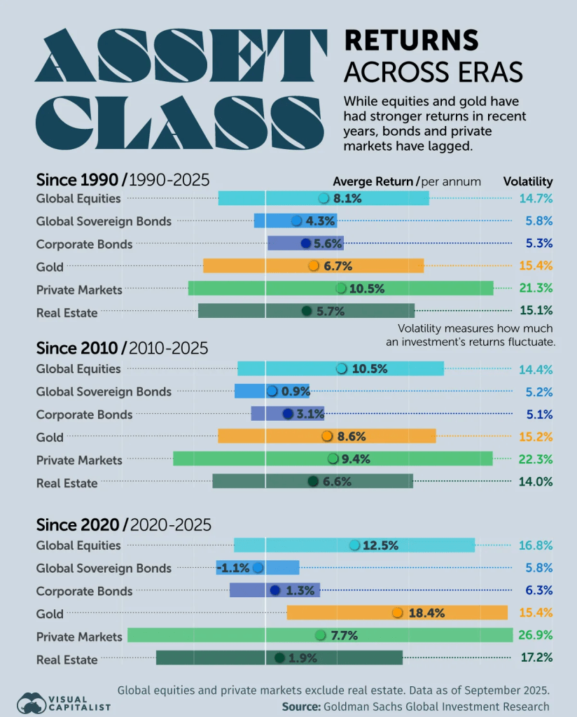 asset-class-by-retun-visualcapitalist-xt-blog