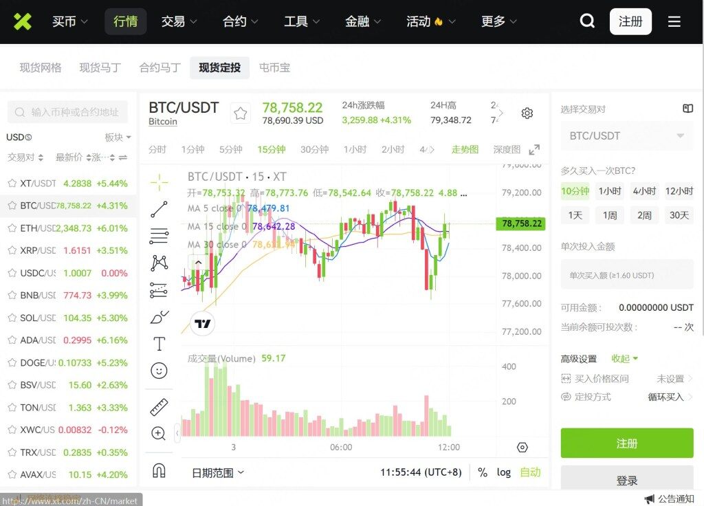 Cryptocurrency trading interface displaying BTC/USDT with price charts, market data, and trading options.