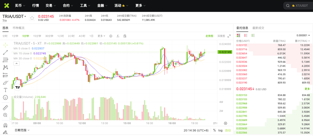 triausdt-spot-trading-on-xt-exchange-cn