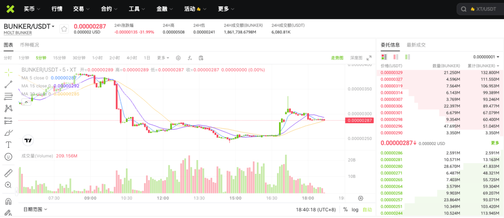 bunkerusdt-spot-trading-on-xt-exchange-cn