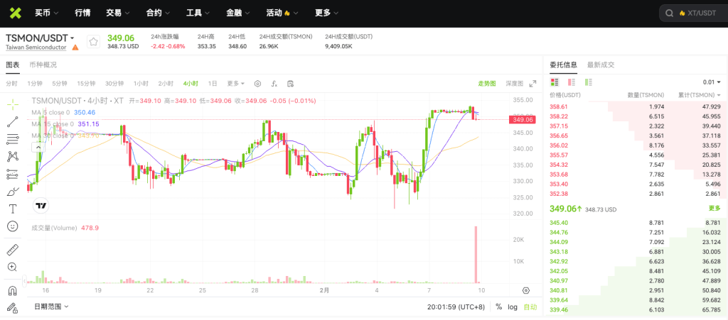 tsmonusdt-spot-tokenized-tsmc-stocks-on-xt-exchange-cn