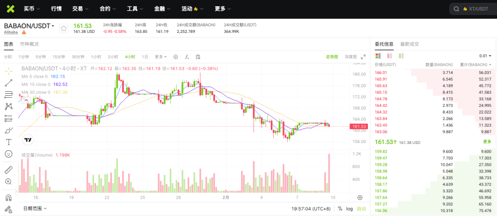 babaonusdt-spot-tokenized-alibaba-stocks-on-xt-exchange-cn
