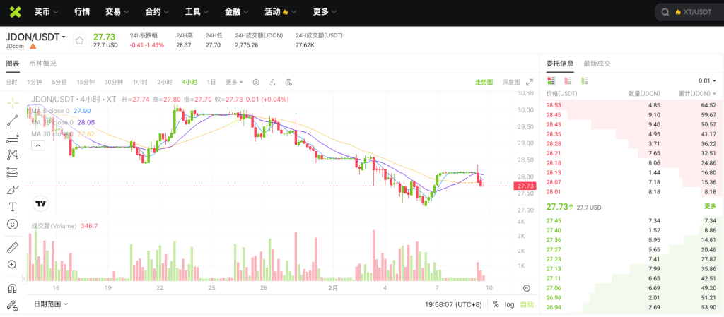 jdonusdt-spot-tokenized-jdcom-stocks-on-xt-exchange-cn