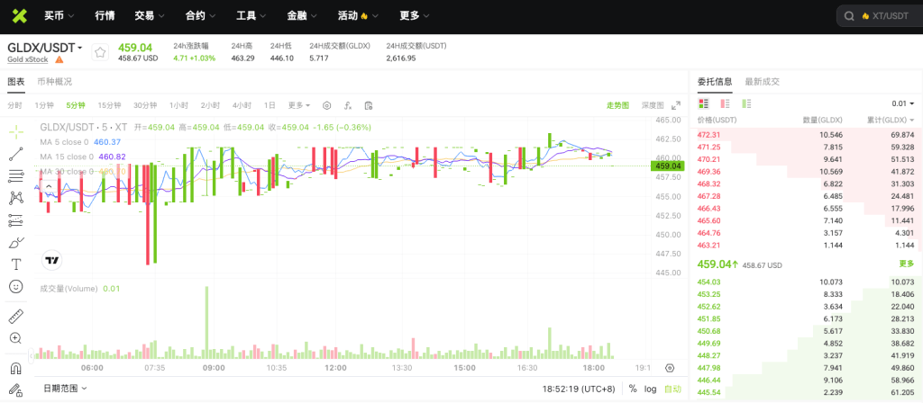 gldxusdt-spot-tokenized-gold-on-xt-exchange-cn