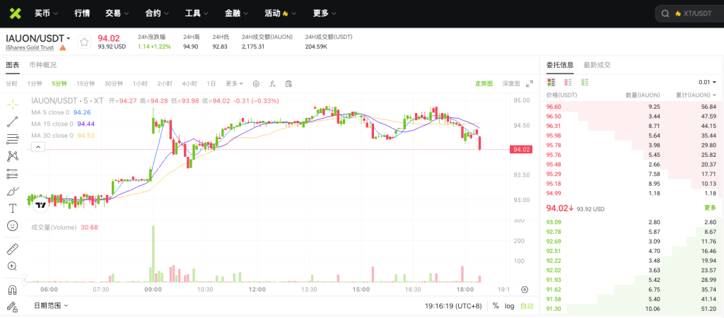 iauonusdt-spot-tokenized-gold-on-xt-exchange-cn