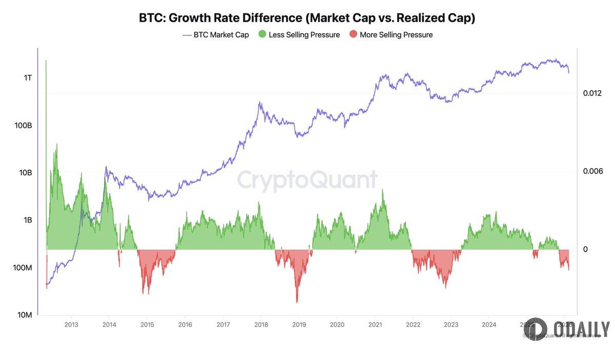 Opinion: $308 Billion Inflow in 2025 Fails to Boost Market Cap, DAT Strategy Ineffective