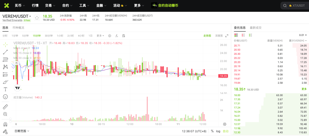 veremusdt-spot-market-on-xt-exchange-cn
