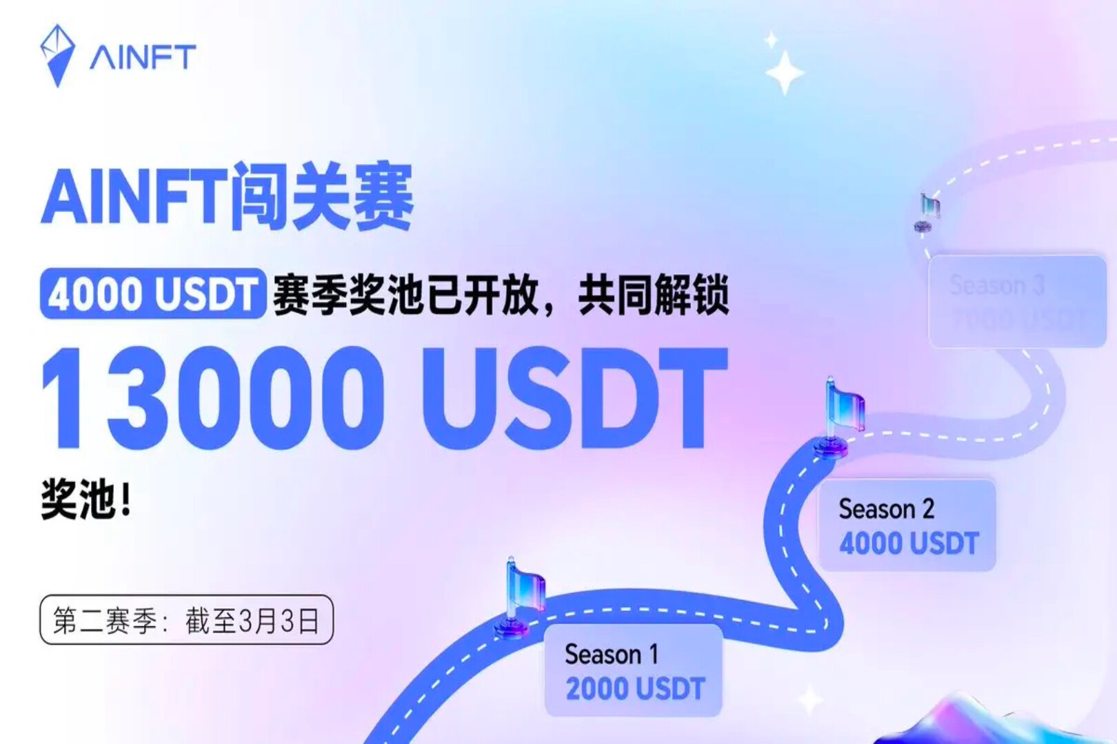 User Base Surpasses 330,000 Milestone! "AINFT Challenge" Season 2 Takes Over, Full Season 13,000 USDT Prize Pool Continuously Unlocked