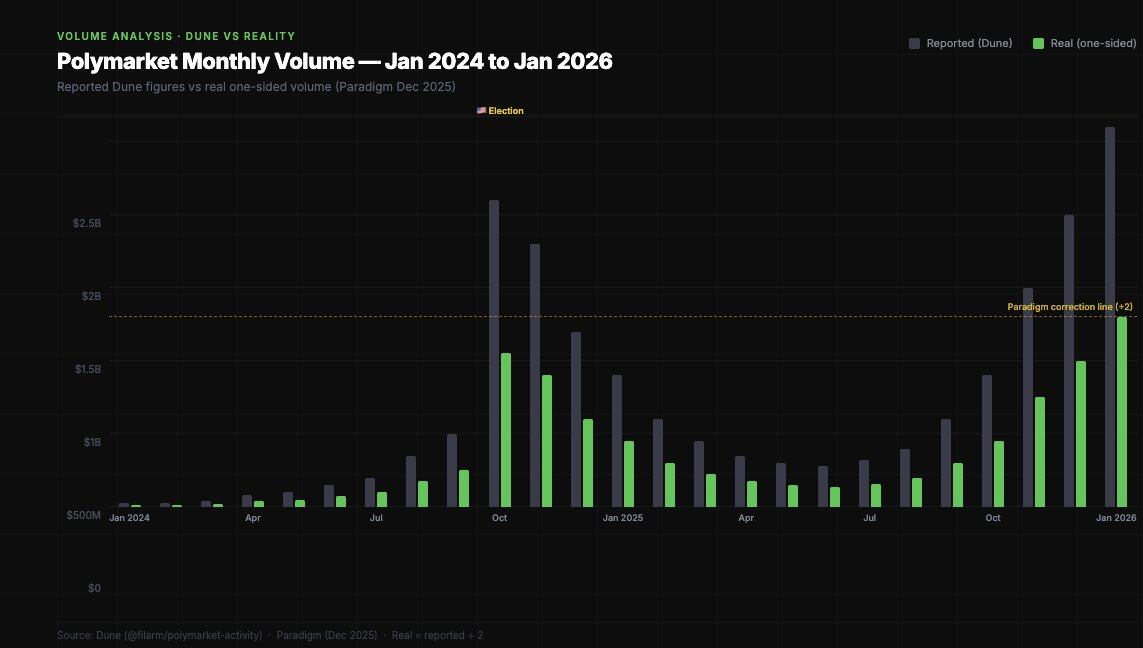 数据建模:如何提升Polymarket交互质量?