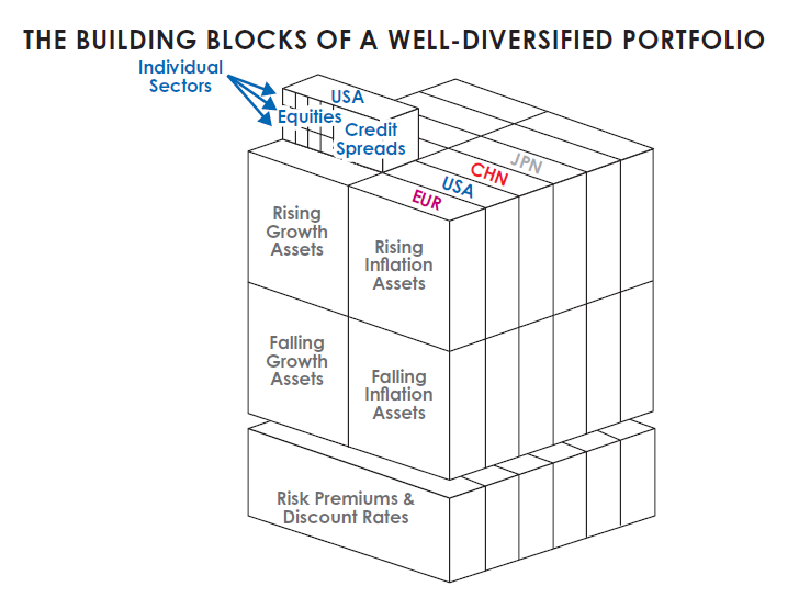 Ray Dalio:投资大周期之光