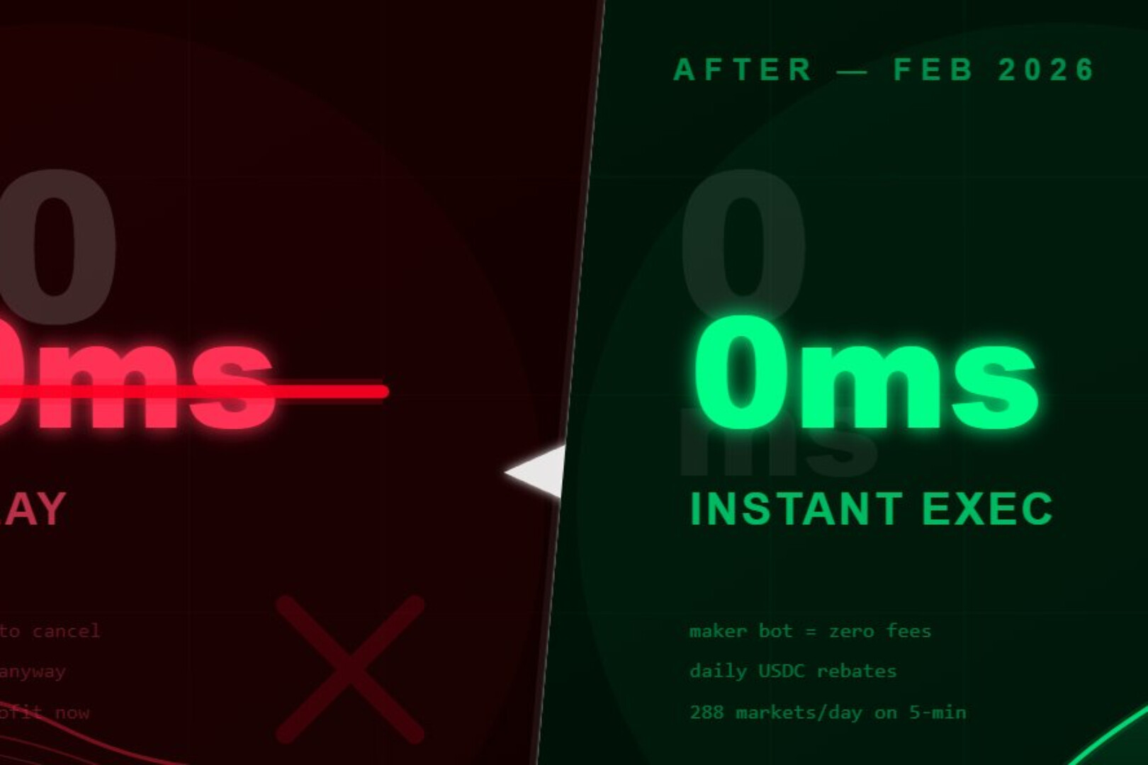 Polymarket新规发布,如何构建一个新的交易机器人