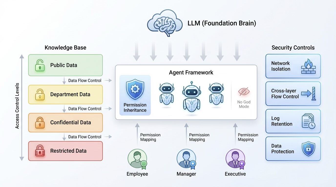 一个币圈公司的硅碳共治之路 — Cobo 的内部 AI 转型