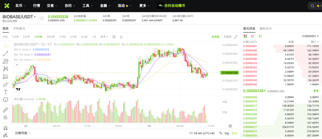 biobaseusdt-spot-market-on-xt-exchange-cn