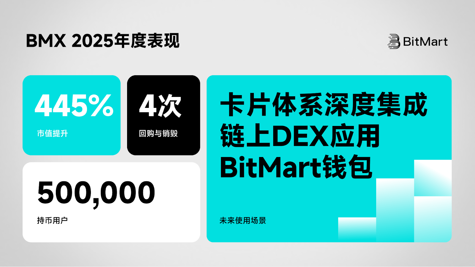 BMX Year in Review: Value Unlocked Through Growth, Mechanisms, and Ecosystem Synergy