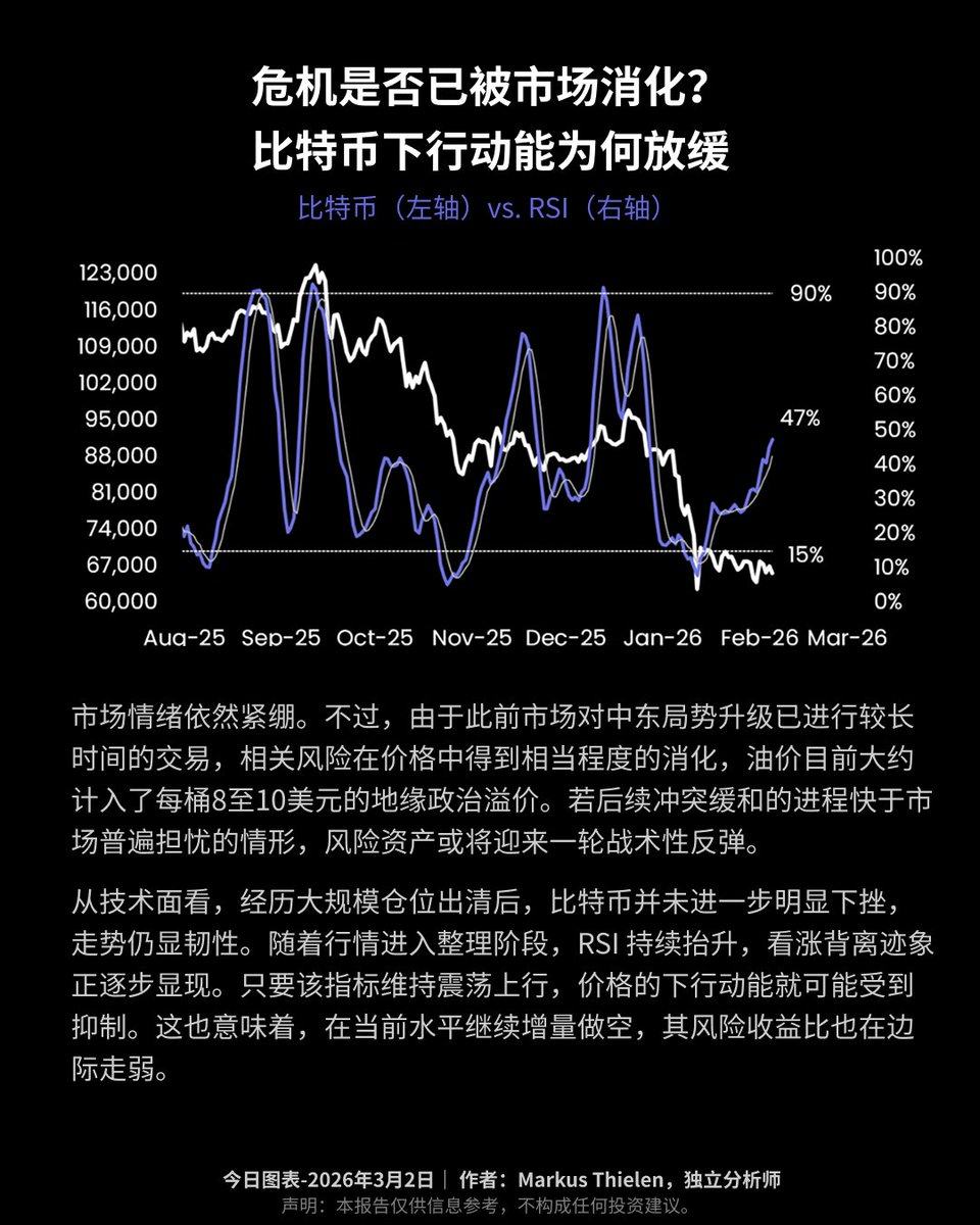 Matrixport：中东局势升级，或将使风险资产迎来一轮战术性反弹