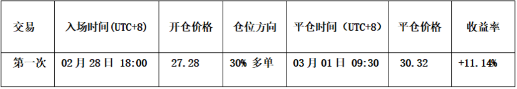 比特币中线空单拿住，HYPE成功逐浪获利 | 特邀分析