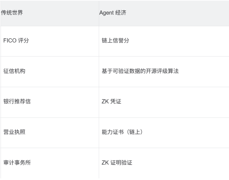 Agent 经济：加密钱包的下一章