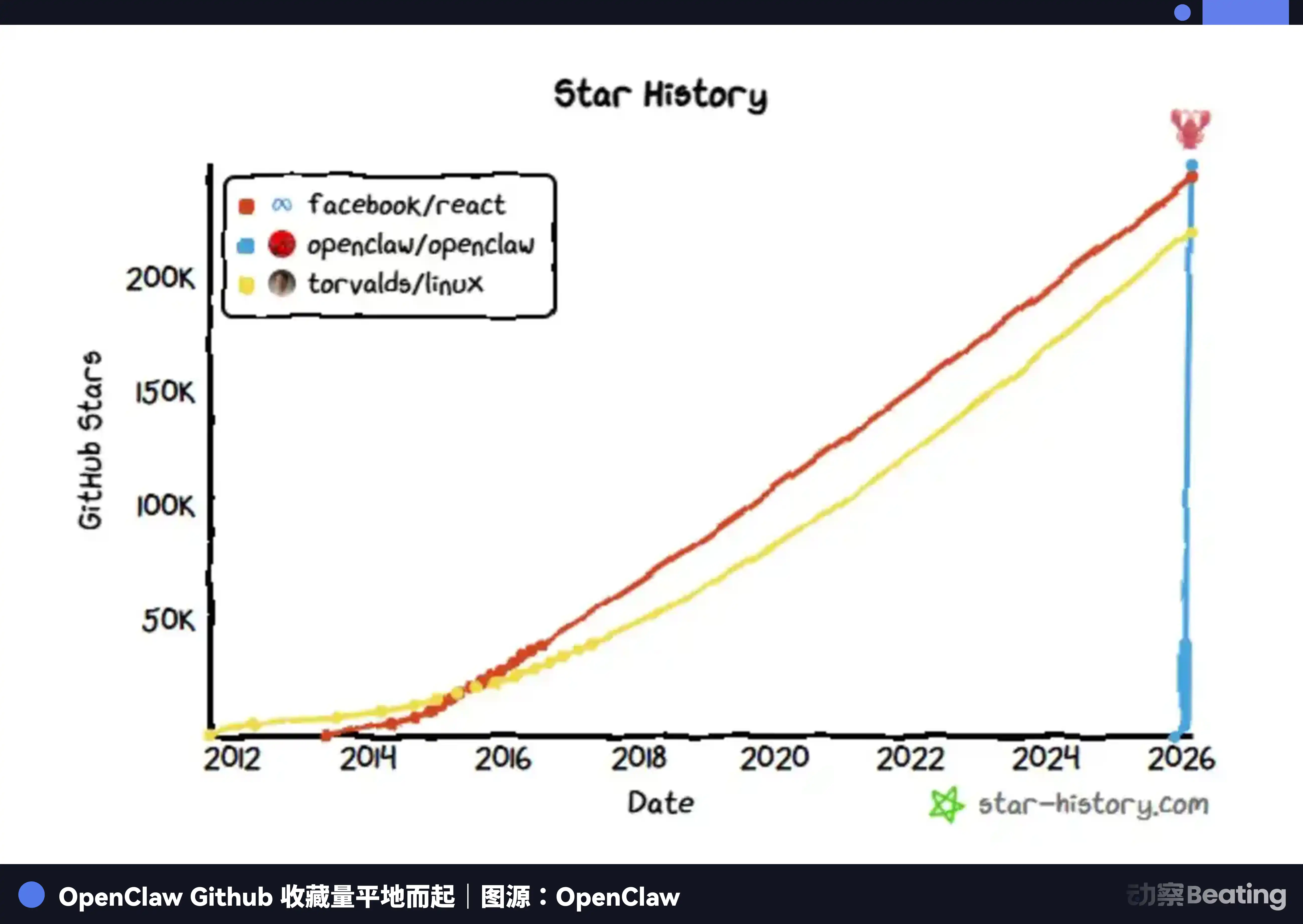 OpenClaw,又失业一批中产阶级