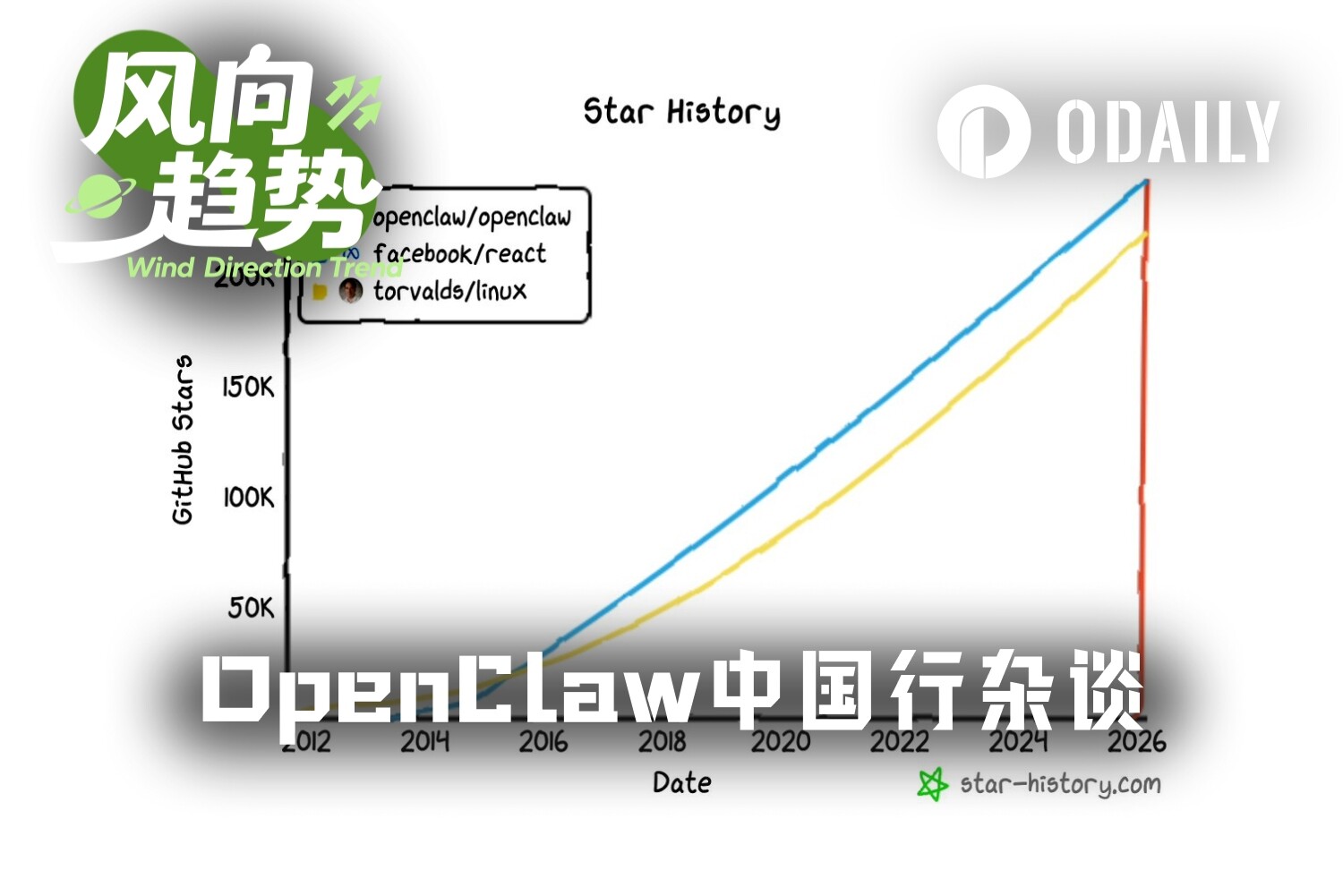 OpenClaw中国行后，我们采访了一群“追龙虾的人”
