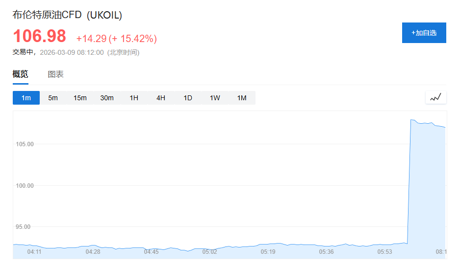 终于,海湾石油危机还是来了