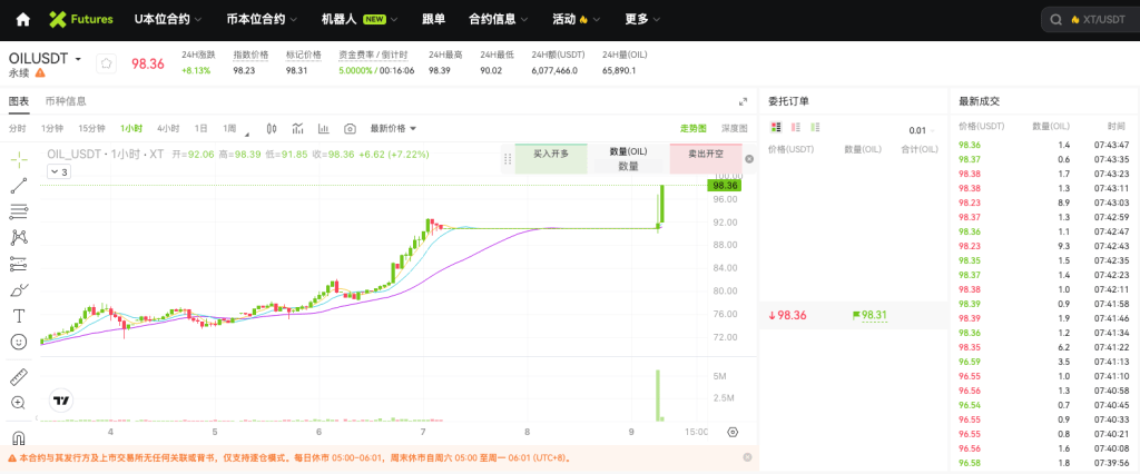 oilusdt-perpetual-futures-on-xt-exchange-cn