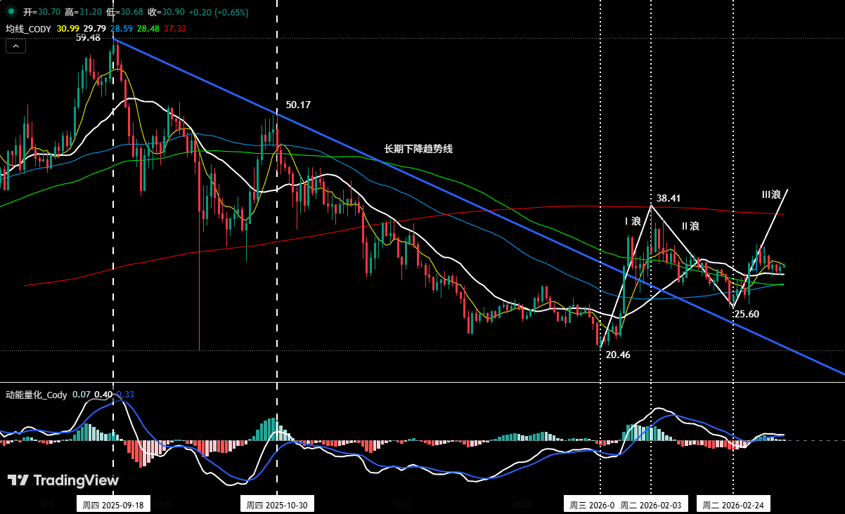 比特币超跌反弹验证：反弹不是反转 | 特邀分析