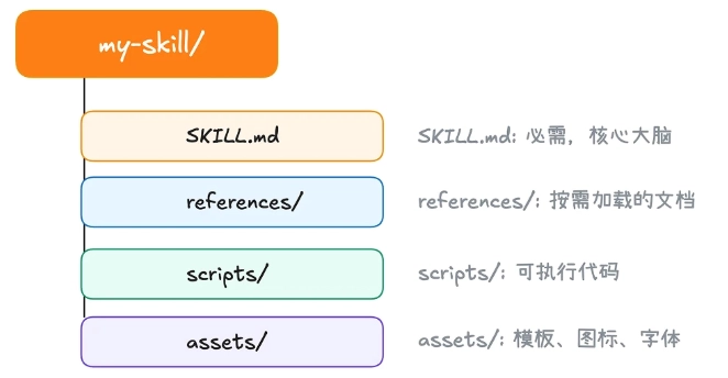 从认识Skill，到了解如何构建Crypto Research Skill