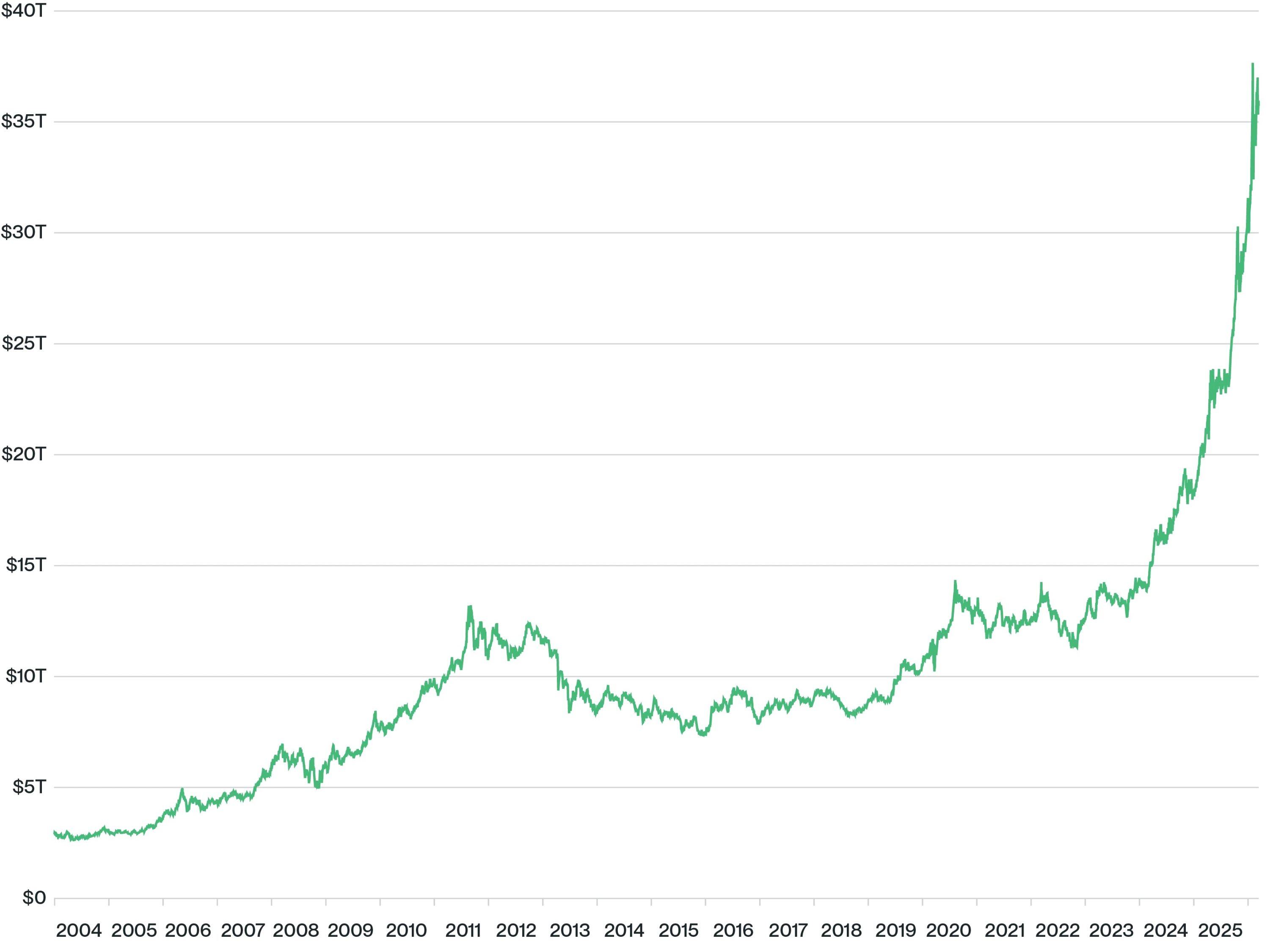 Bitwise：比特币100万美元不是梦