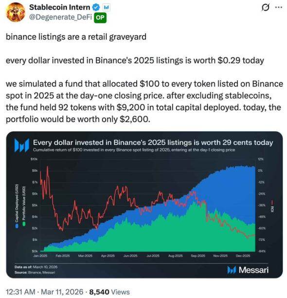 2025韩国CEX上币复盘：投资新币=亏损70%?