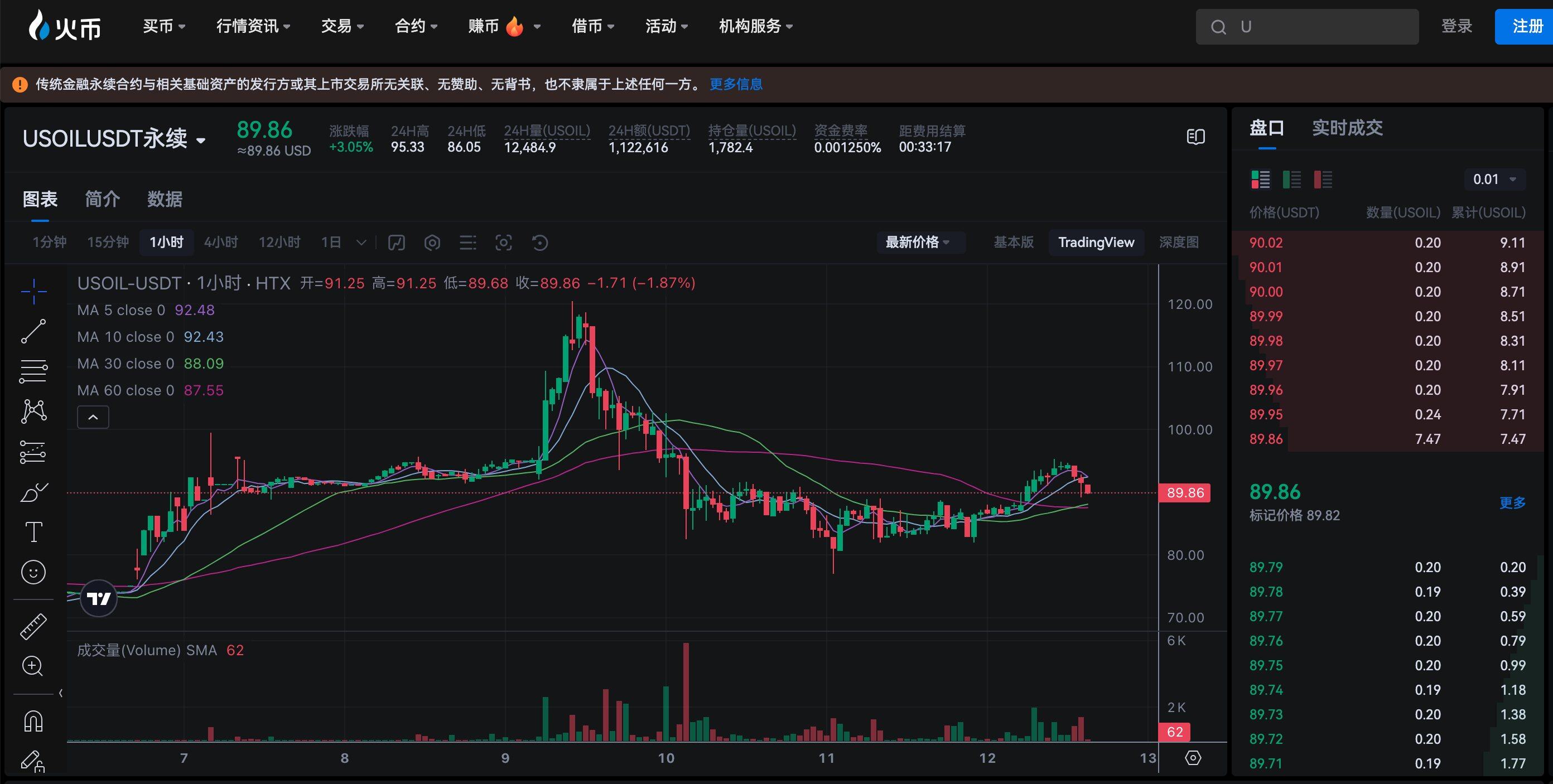 加密市场宏观研报：原油飓风、AI巨浪与比特币的十字路口