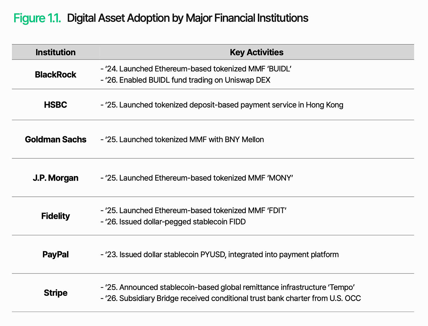 万字深度长文解析数字资产基础设施