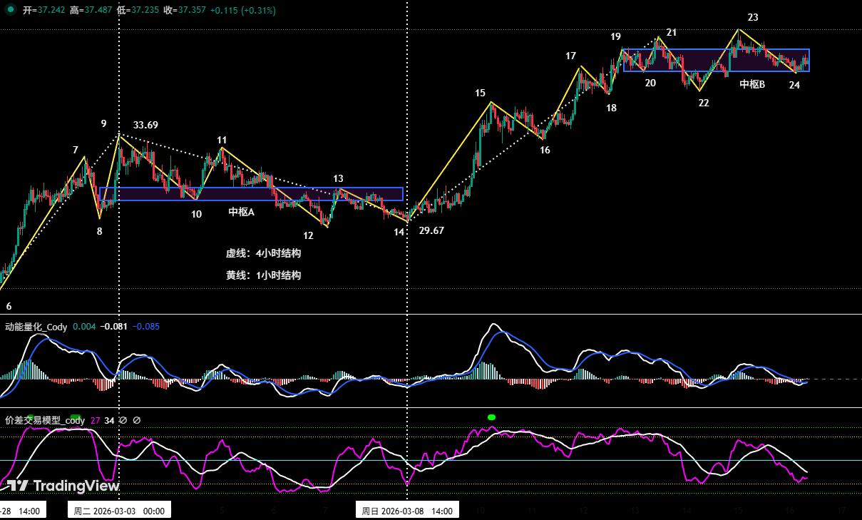 BTC反弹仍属修复,HYPE主升趋势启动 | 特邀分析