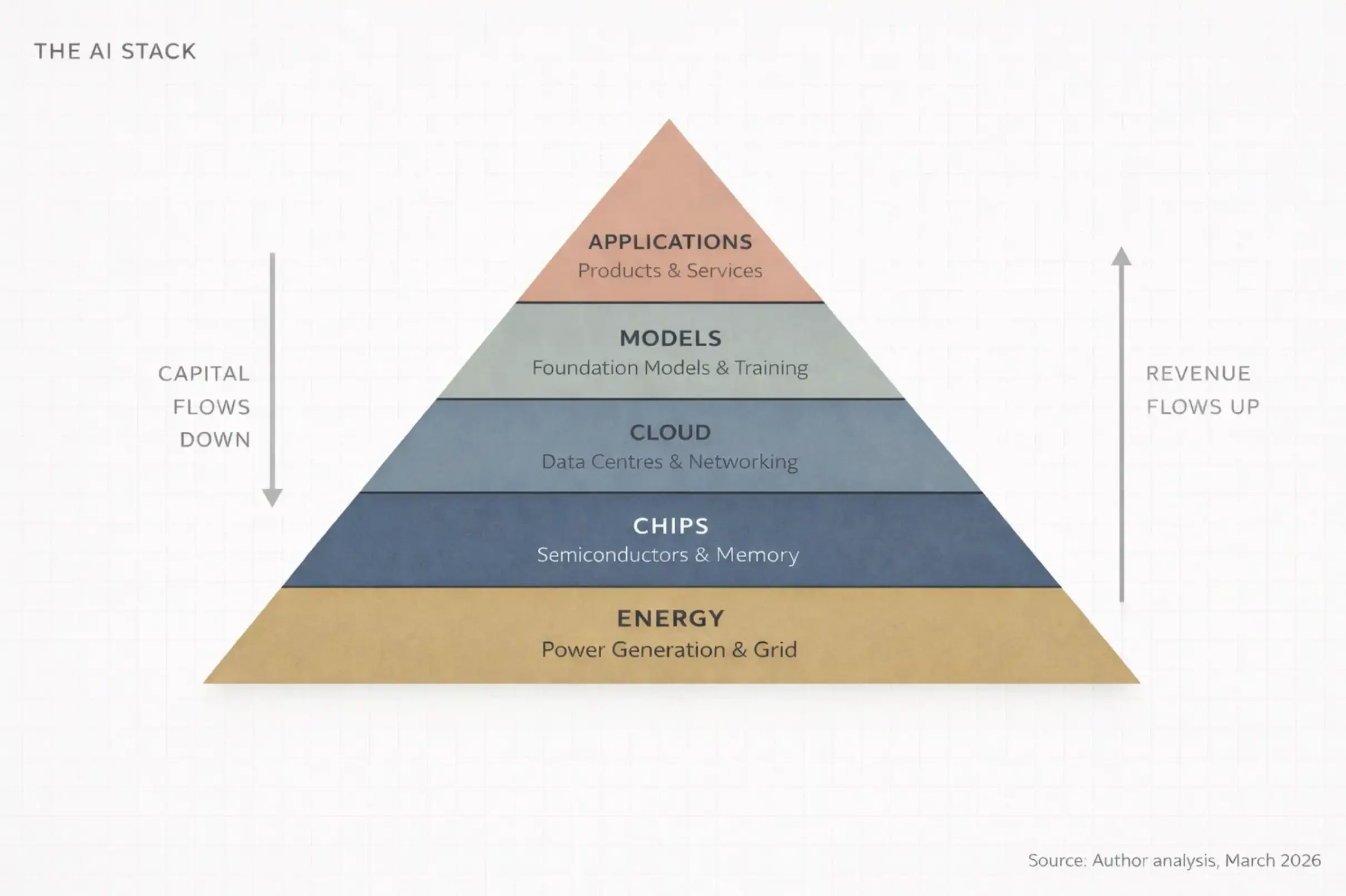 普通人如何在AI时代的资本浪潮中分一杯羹