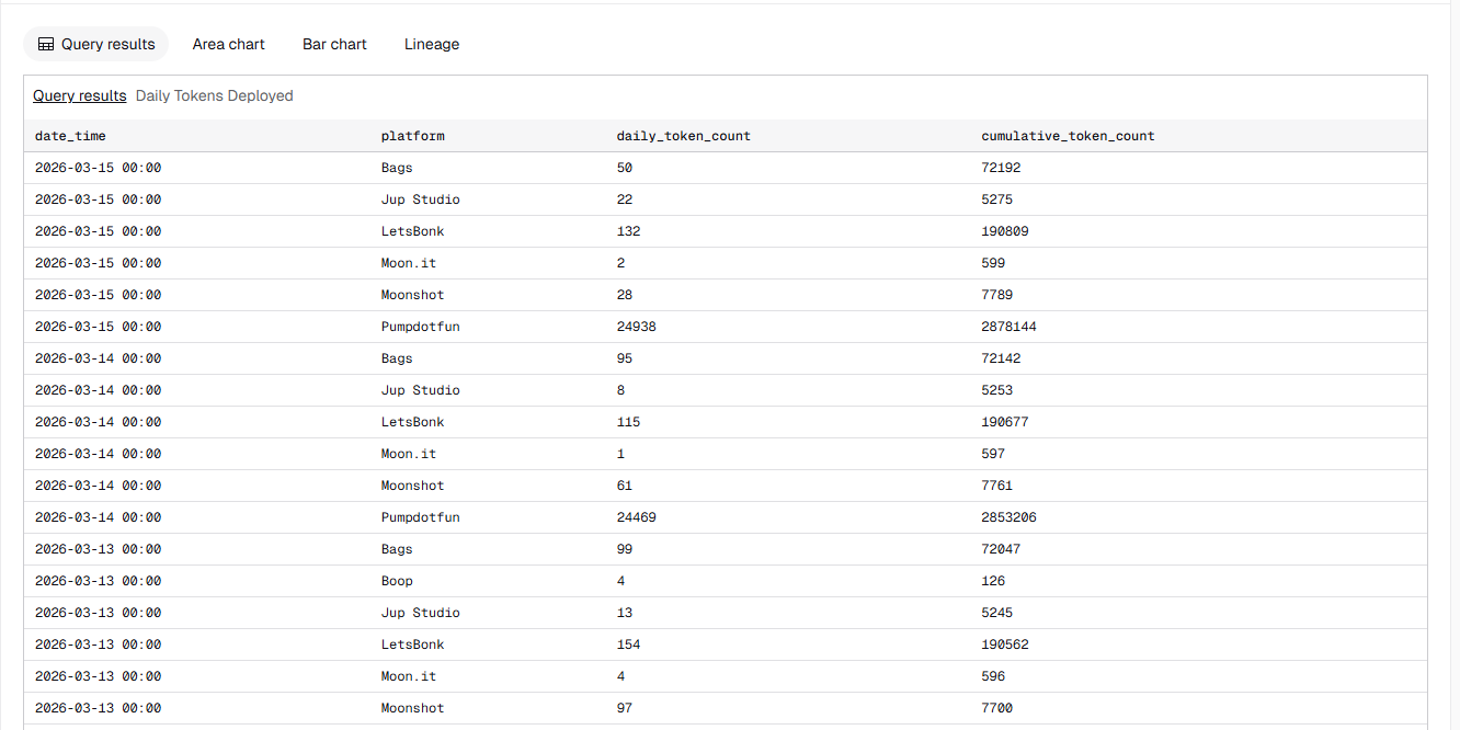 Pump.fun孤身挺进10亿俱乐部，后Meme时代的「寡头游戏」