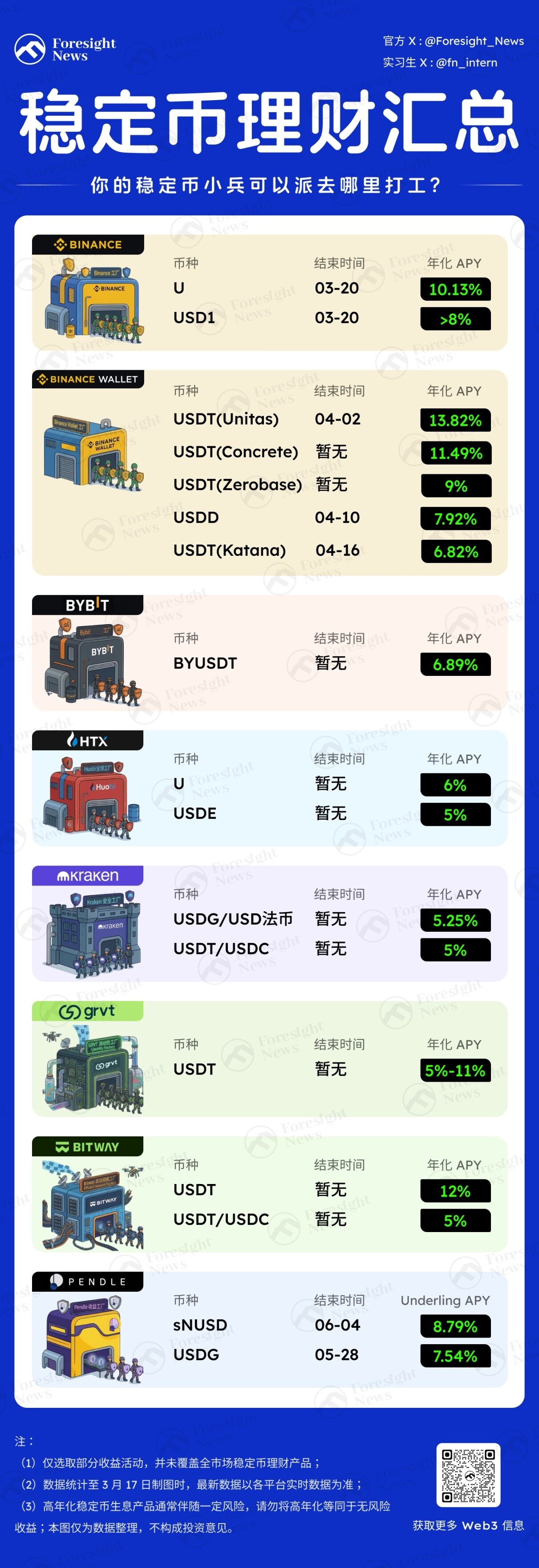 震荡行情生存指南:稳定币生息全攻略