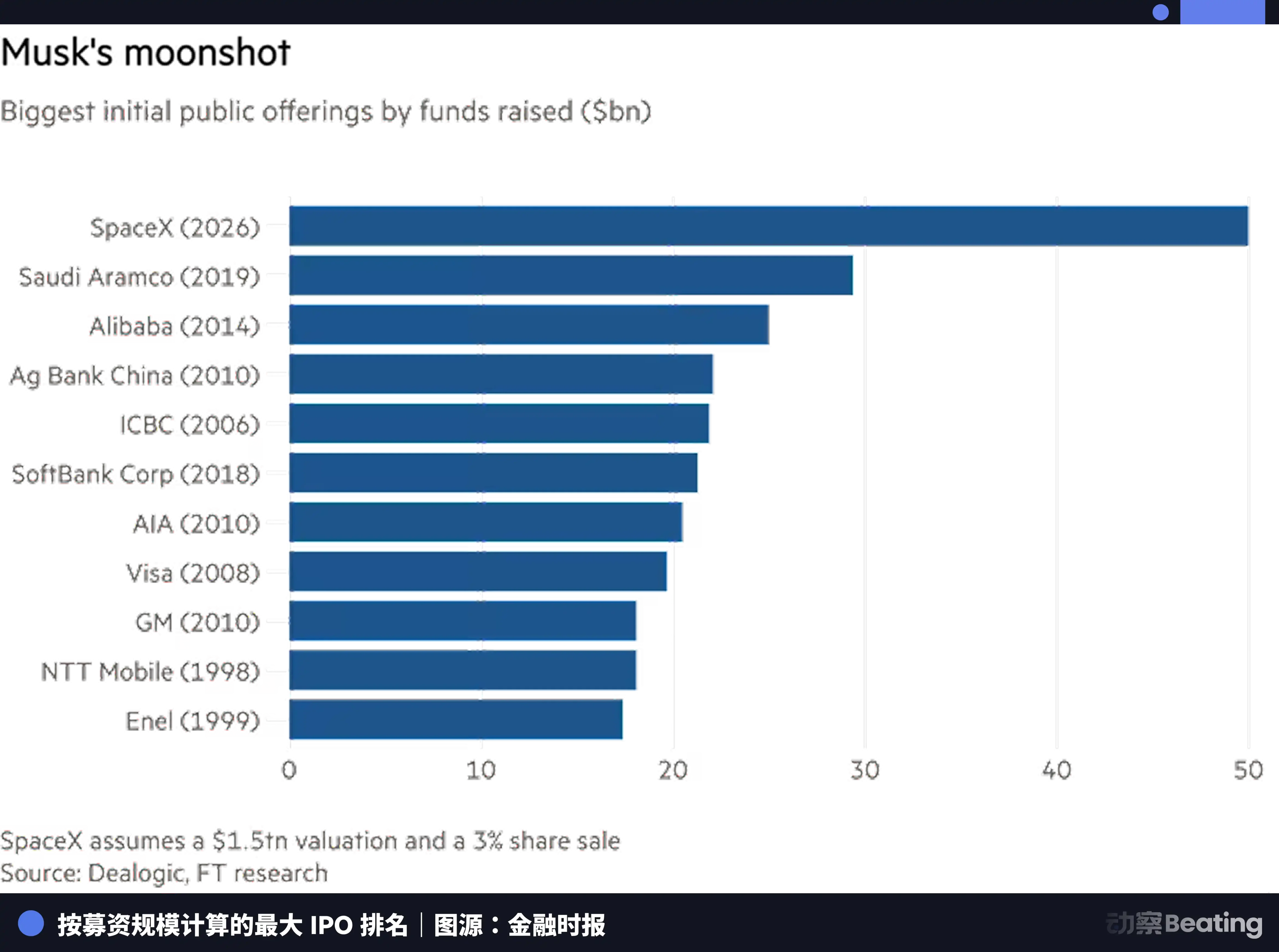 SpaceX在谈判桌上拿捏纳斯达克，Hyperliquid已经掀了桌子
