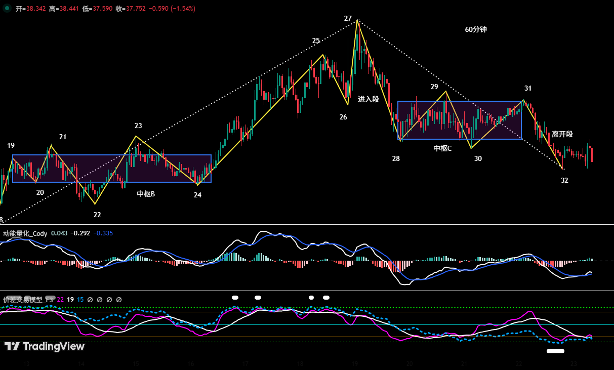比特币诱多陷阱提前预警，空头逻辑持续兑现盈利 | 特邀分析