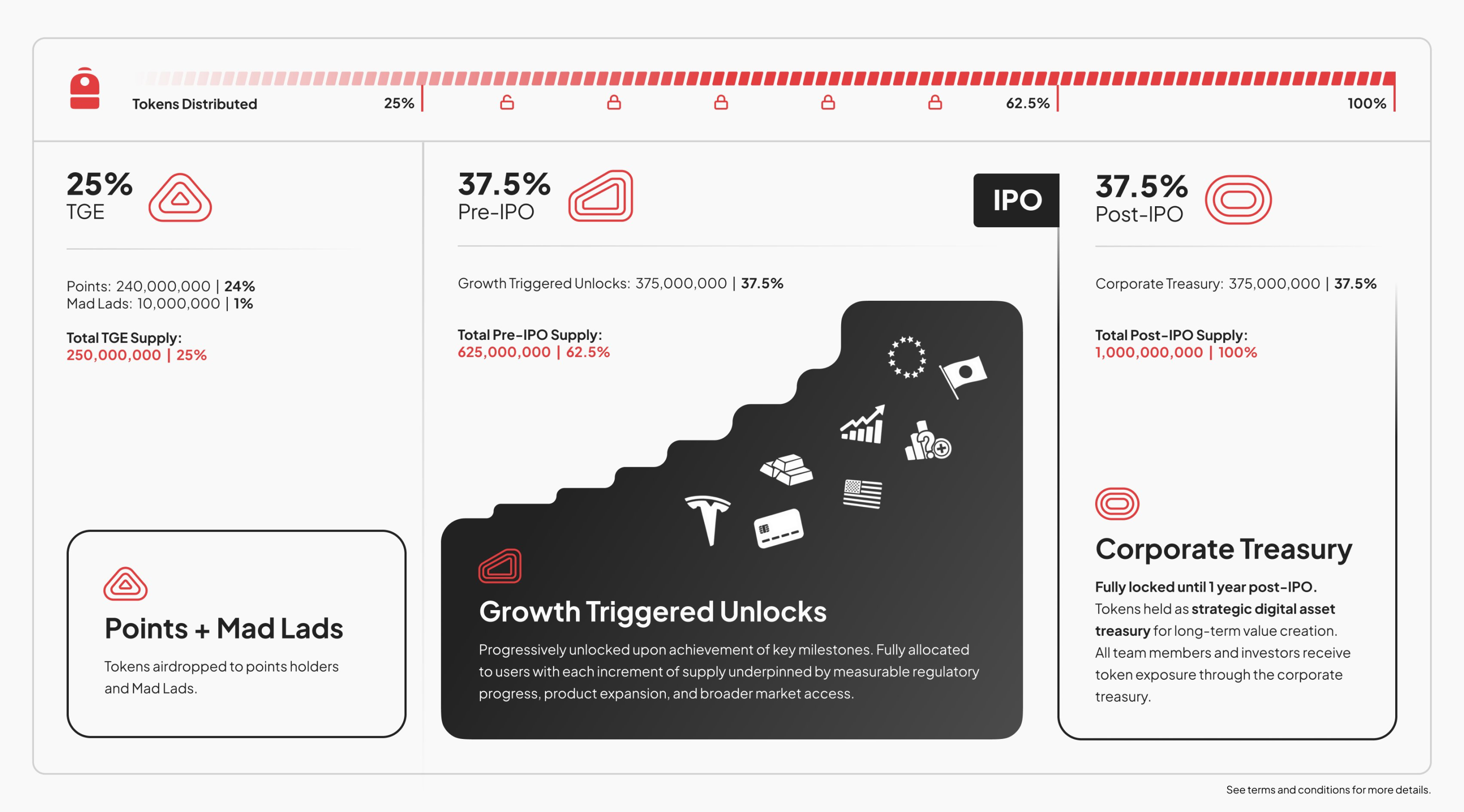 TGE在即,Backpack会走出何种剧本?