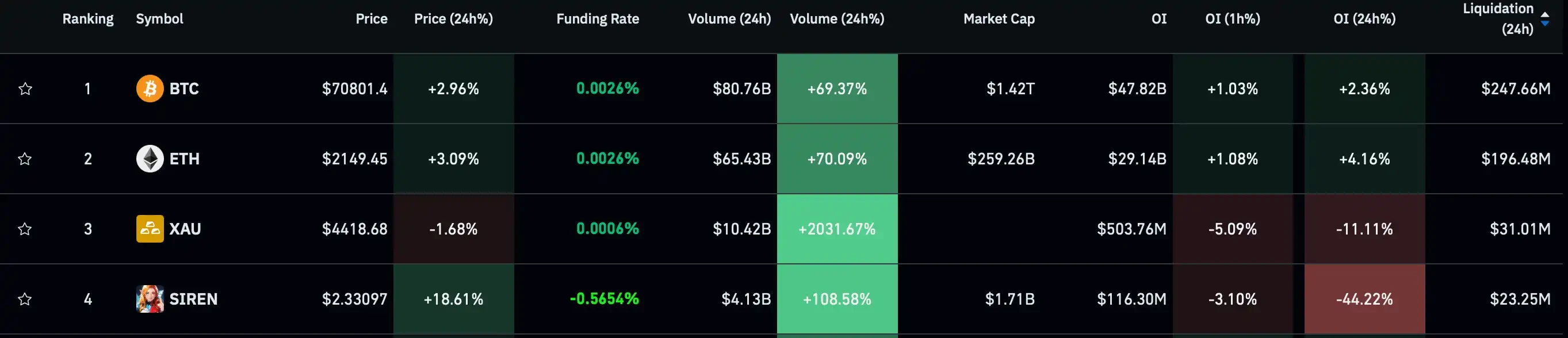 SIREN，一场精心设计的杠杆收割
