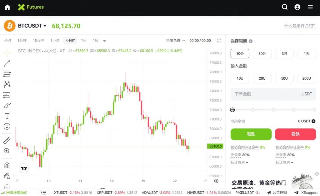 Cryptocurrency trading chart displaying BTC/USDT price movement, showing a recent price of 68,125.70. The chart includes candlestick patterns and options for selecting time intervals.