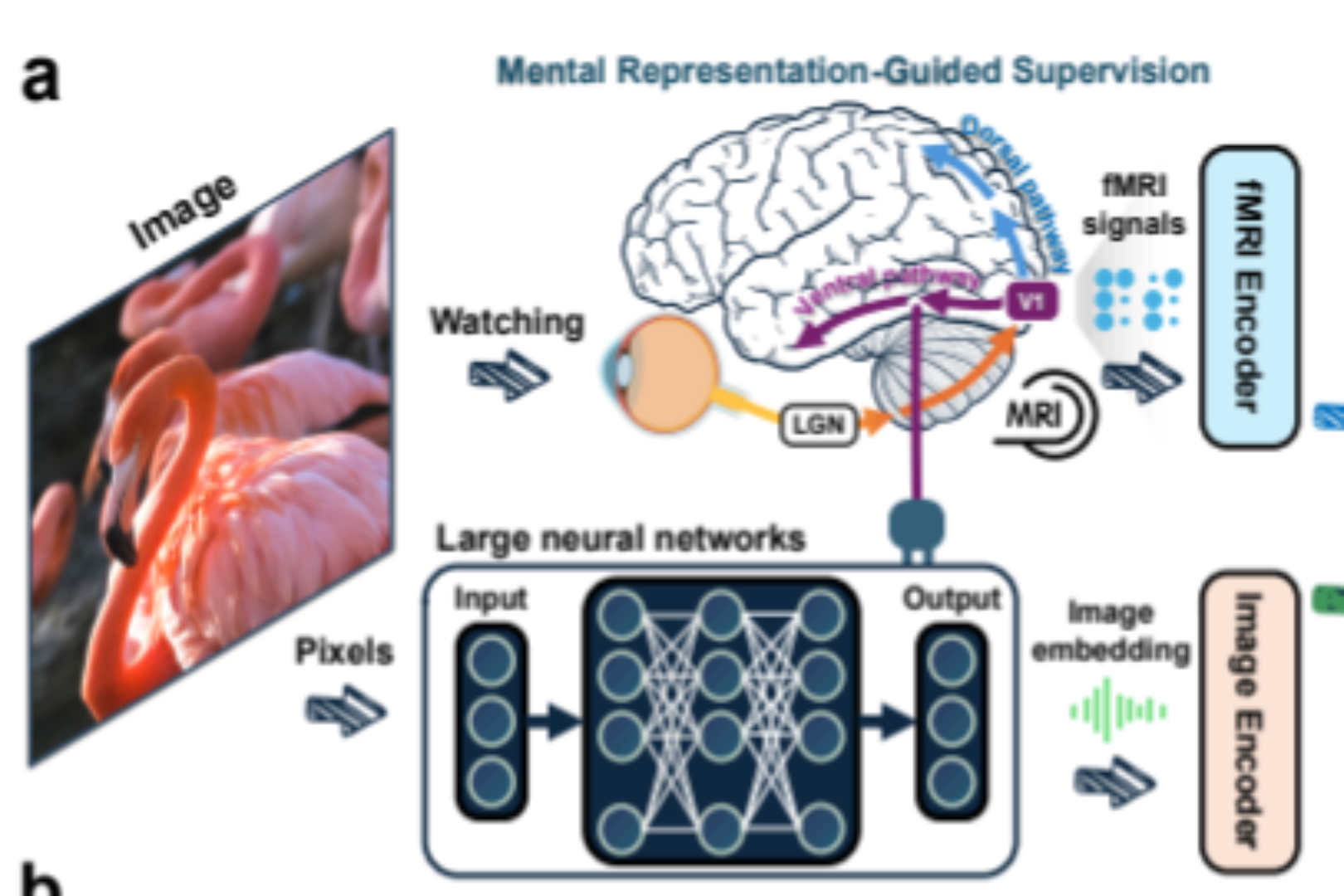 TIM PENELITIAN ZHEJIANG MENGUSULKAN JALUR BARU: MENGAJARKAN AI BAGAIMANA MEMAHAMI DUNIA