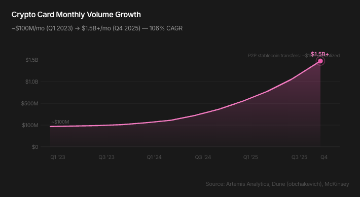 加密新银行终局：牌照、稳定币与超级应用，谁主沉浮？