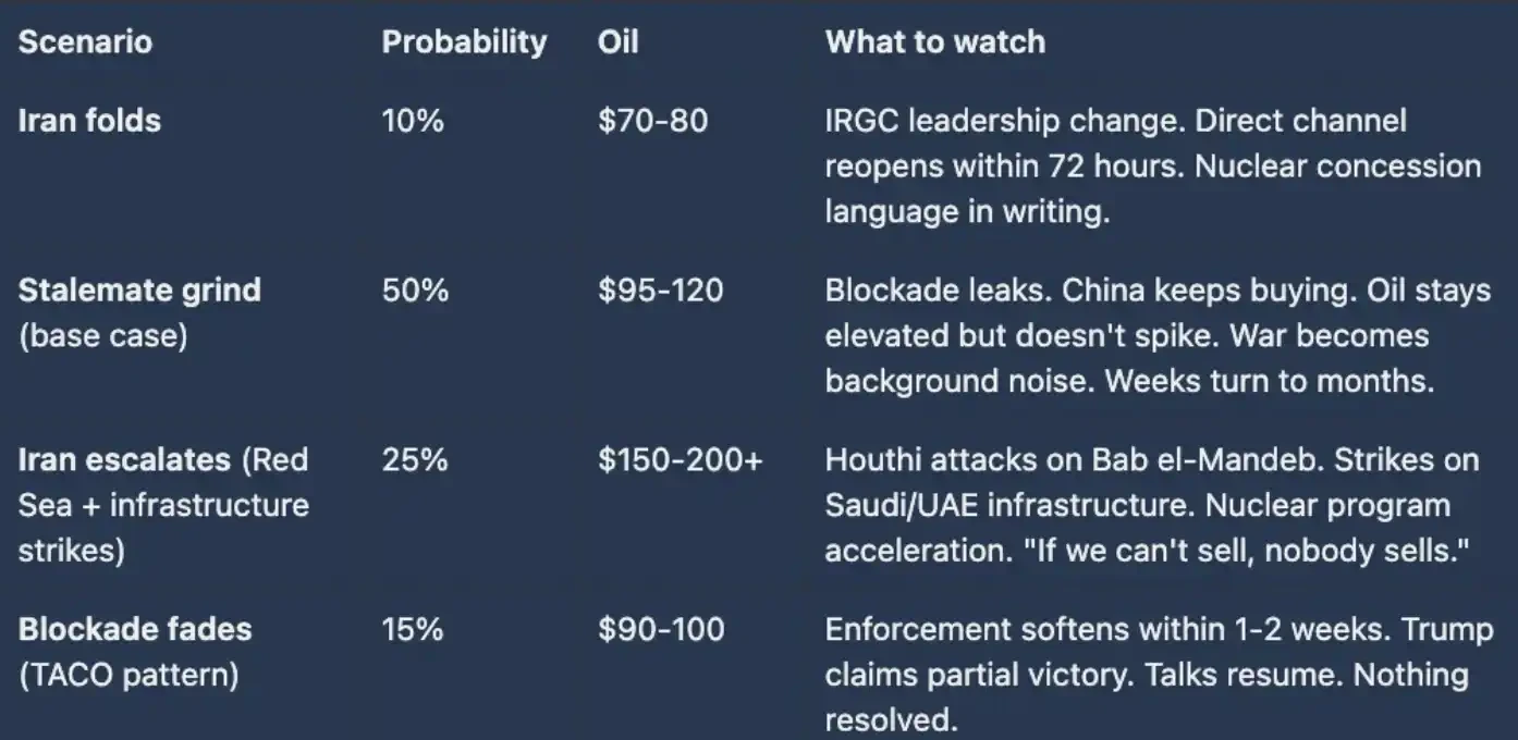 最危险的一步棋：封锁霍尔木兹后，战争为何更难收场？