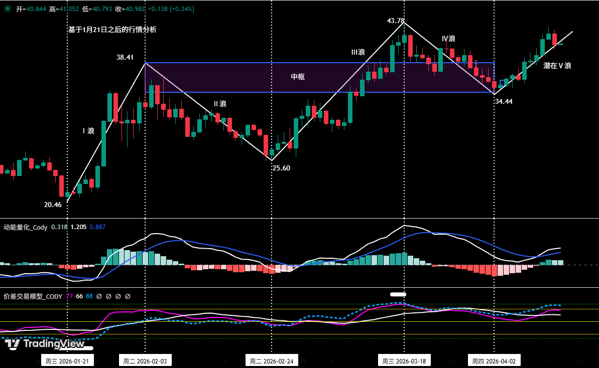 比特币维持空头主基调，HYPE回踩蓄势正当时 | 特邀分析
