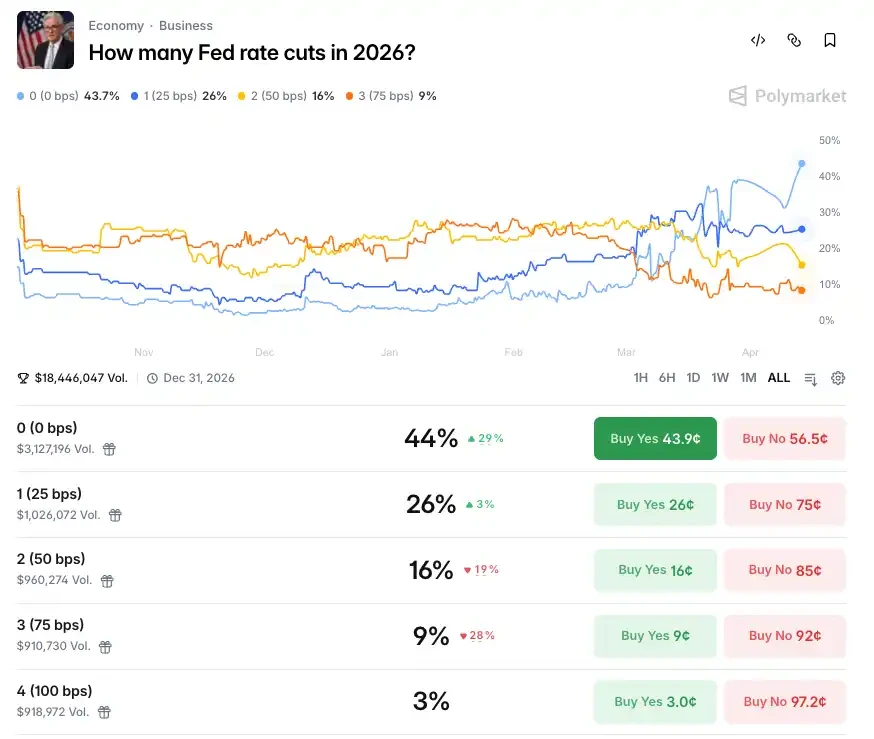 降息,等2027年再说?