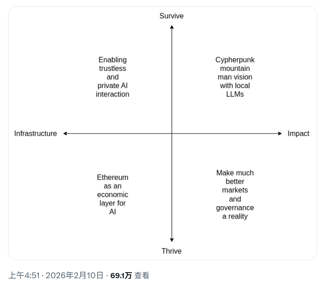 加密 AI 协议全景:从以太坊的主战场出发,如何为 AI Agent 搭建新操作系统?