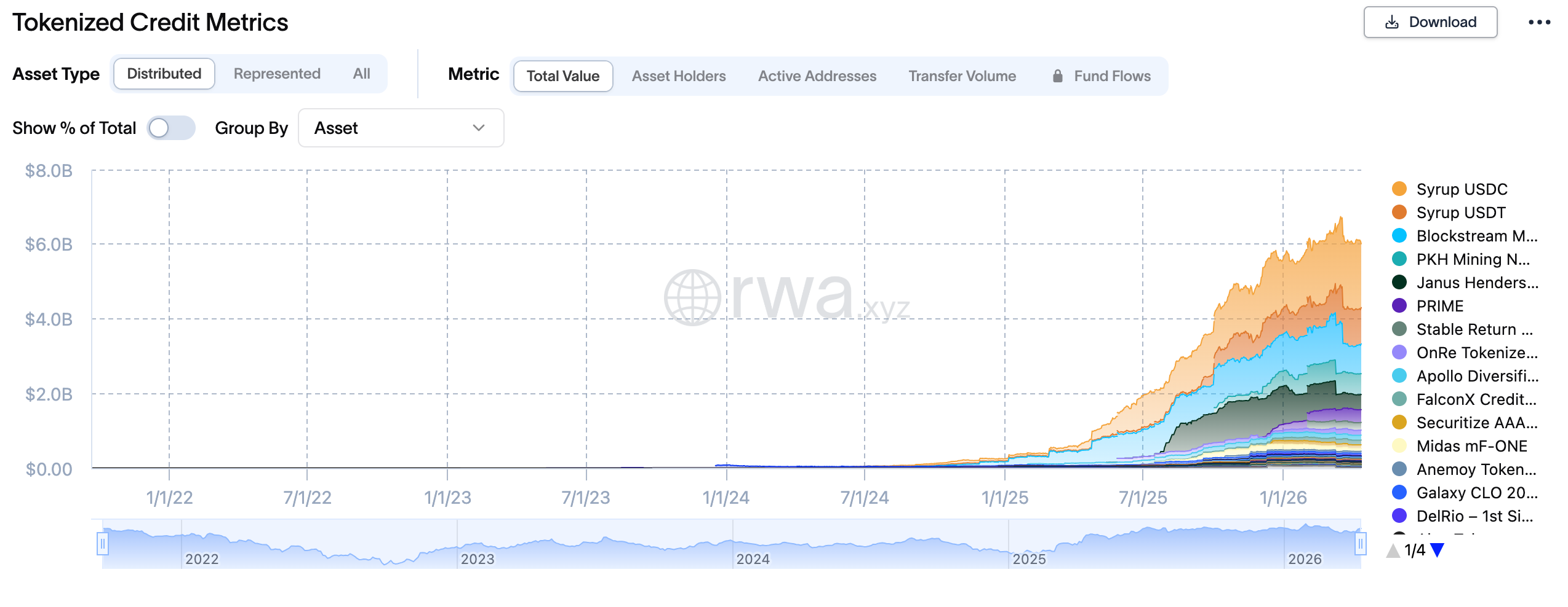 链上借贷市场深度研报:当链下信用遇上链上清算